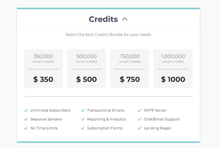 MooSend credit system