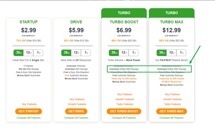 Example of hosting company offering NVMe SSD