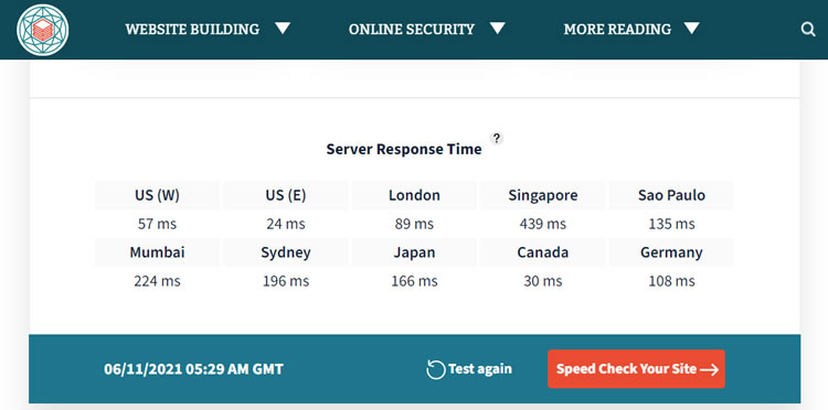 A2Hosting Bitcatcha Speed Tests