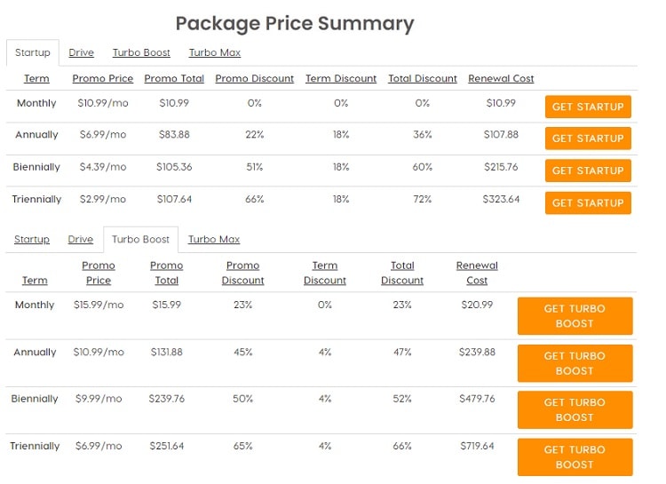 A2hosting signup vs renewal price