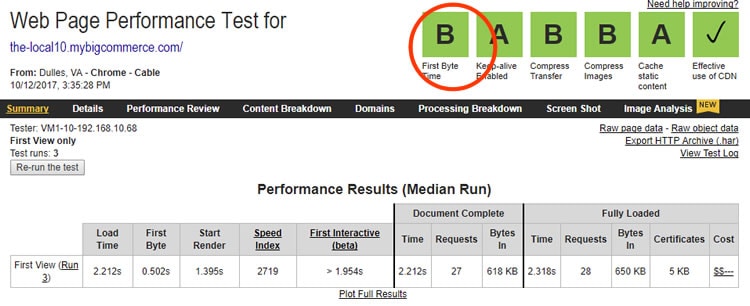 BigCommerce test results