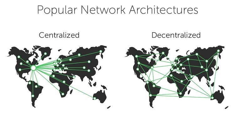 The simplified concept of Centralized vs Decentralized Network.