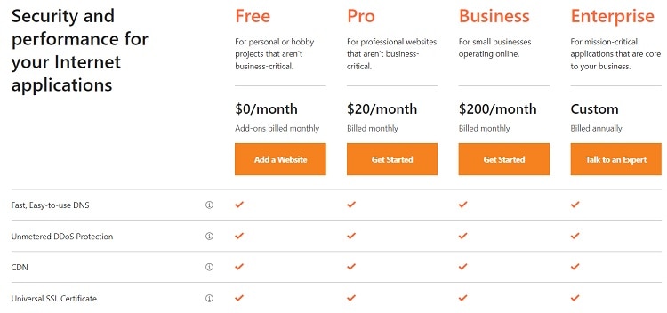 Cloudflare pricing