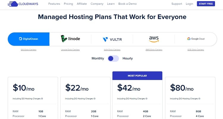 You can purchase various cloud hosting solutions via Cloudways