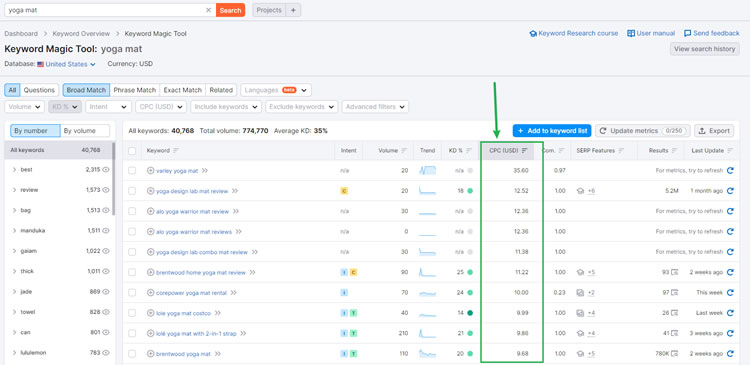 SEMrush Keyword earning estimates