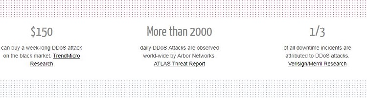 DDoS Stats