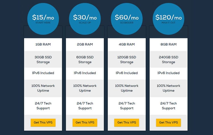 Most Popular Web Host - DreamHost