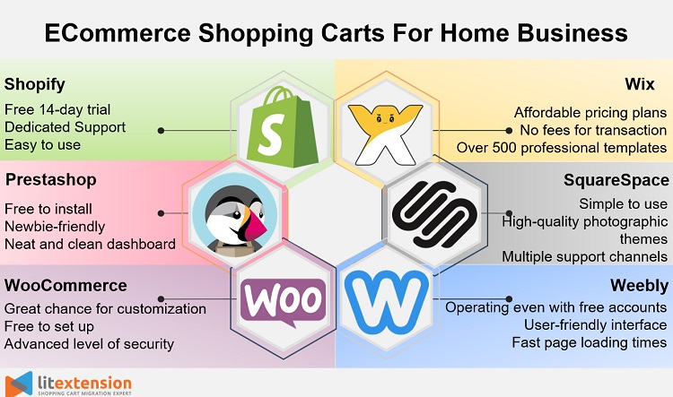 eCommerce shopping carts for home business