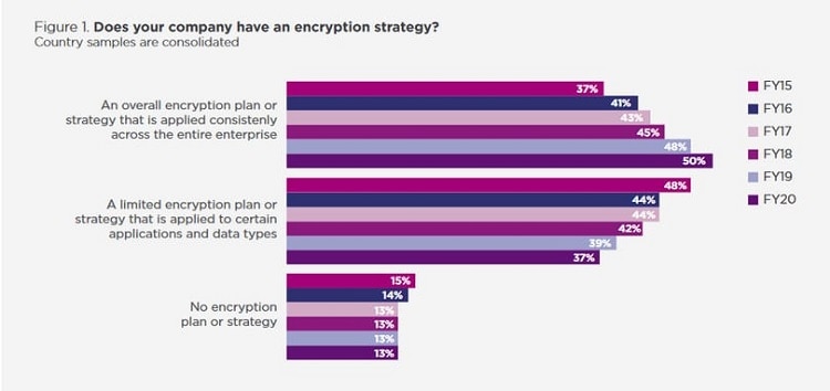 2021 encryption trends strategy