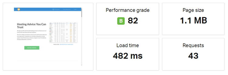 Example #2: The size of WHSR homepage = 1.1 MB.