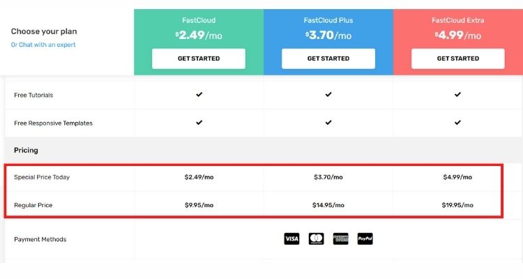 FastComet new price policy