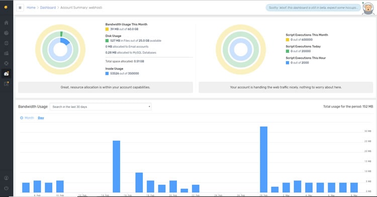 Fastcomet dashboard