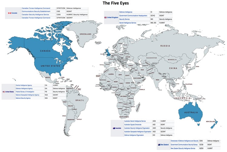 The Five Eyes and the major agencies involved in intelligence sharing