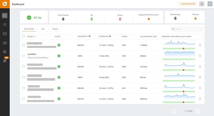 Freshping let’s you add up to 50 websites to monitor