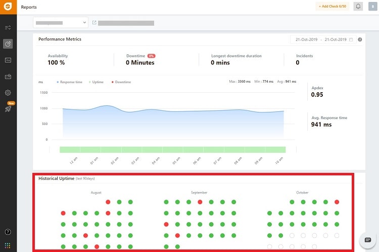 You can easily get a bird's eye view of your site reliability