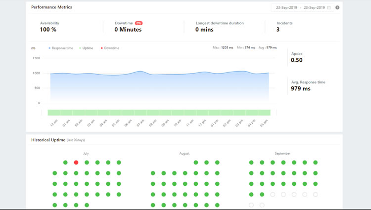 Freshping user dashboard.