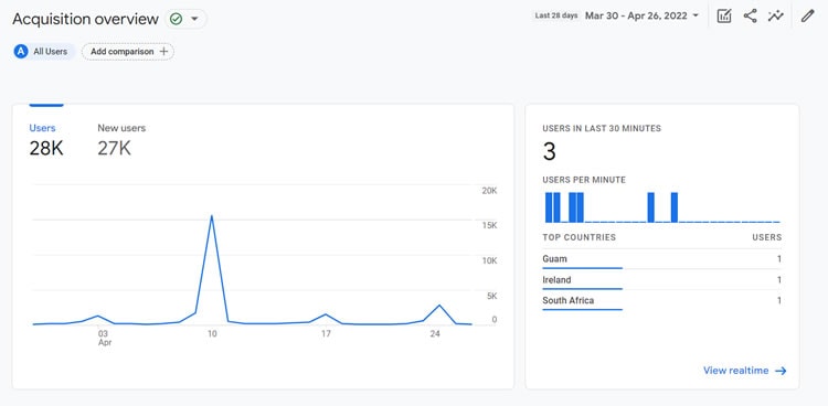 Google Analytics