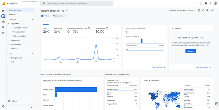 Google Analytics Screenshots
