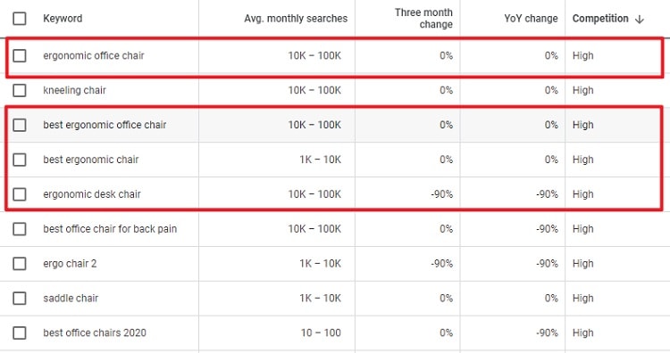 Example - Estimated search volume on "ergonomic chair" at Google using Google Keyword Planner. 