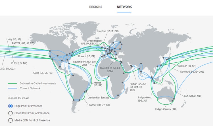 Google Network