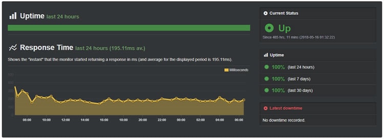 HostPapa Uptime May 2018