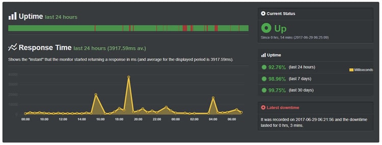 HostPapa Uptime June 2017