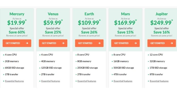 HostPapa VPS hosting plan