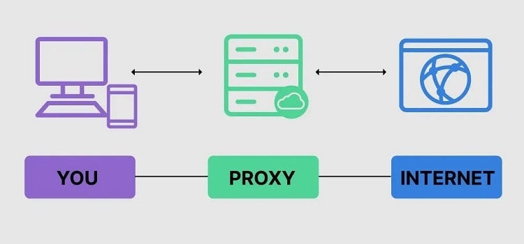 What is a Proxy server and how does it work?