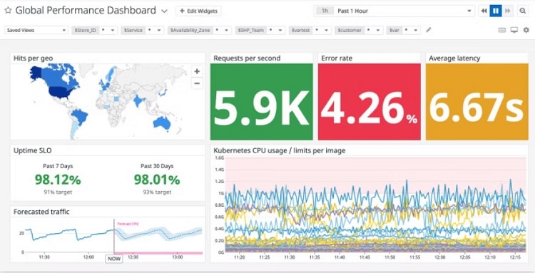 DataDog