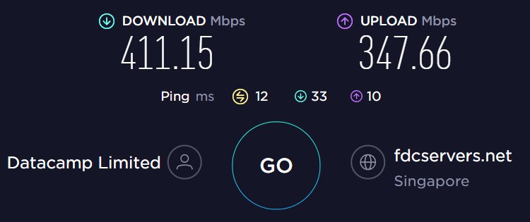 Total AV VPN speed test