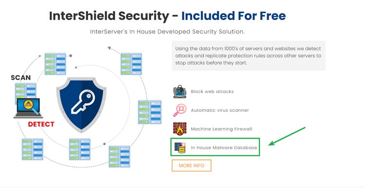 Example - Hosting Provider with Malware Protection