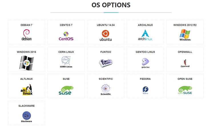 interserver vps operating system