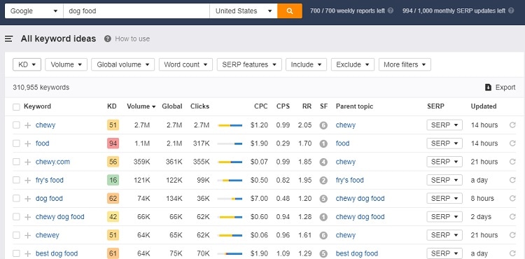 Ahrefs keyword