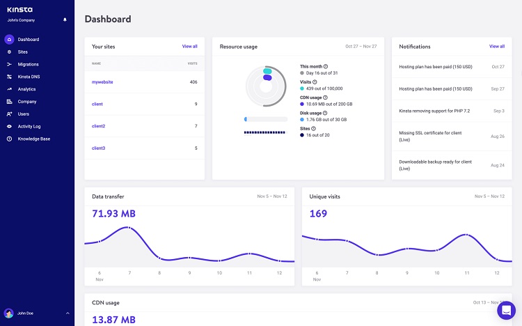 MyKinsta Dashboard