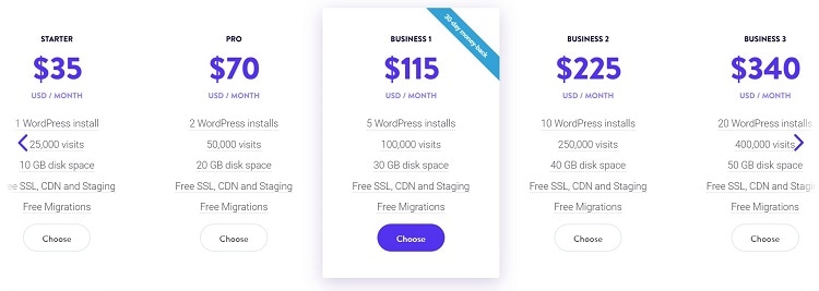 Kinsta pricing