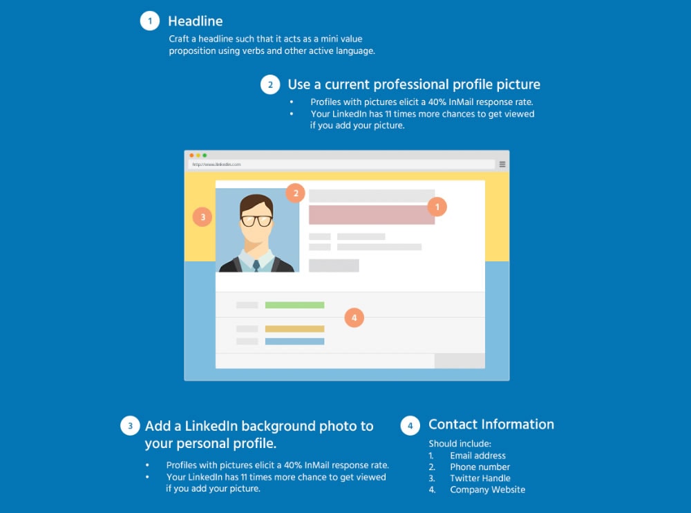 linkedin-profile-guide