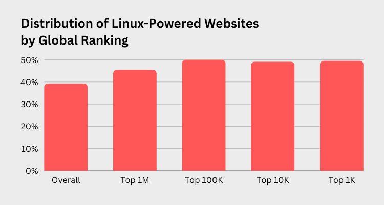 Linux Websites