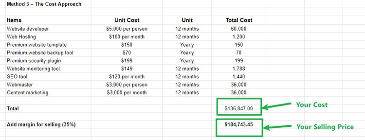 Method 3 - The Cost Approach