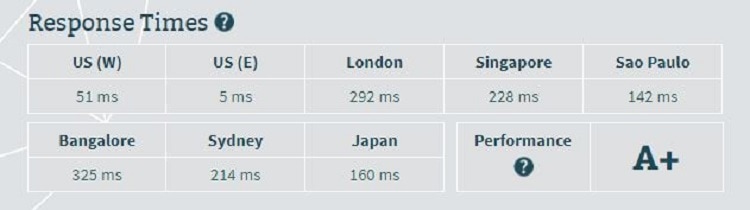 MightWeb Bitcatcha speed test