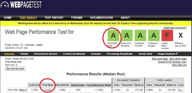 Webpage Test from Dellas, Texas, TTFB: 220ms