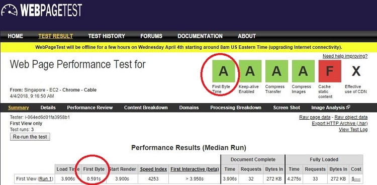 Webpage Test from Singapore, TTFB: 591ms