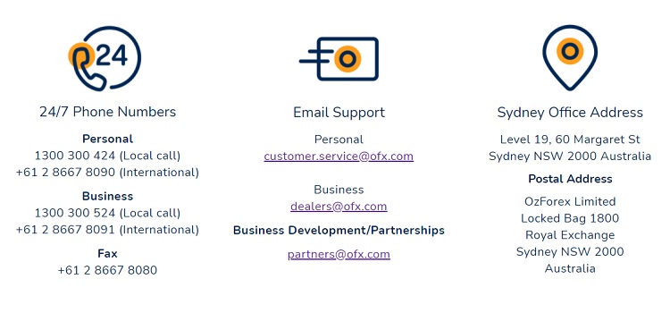 Despite being without a live chat service, OFX does offer various support channels for assistance.