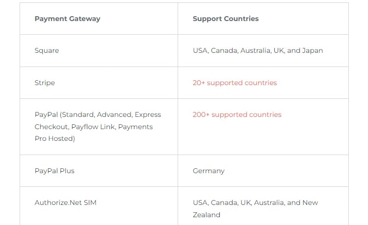 Duda supports a wide range of payment gateway. It also allows the integration of local payment gateways.