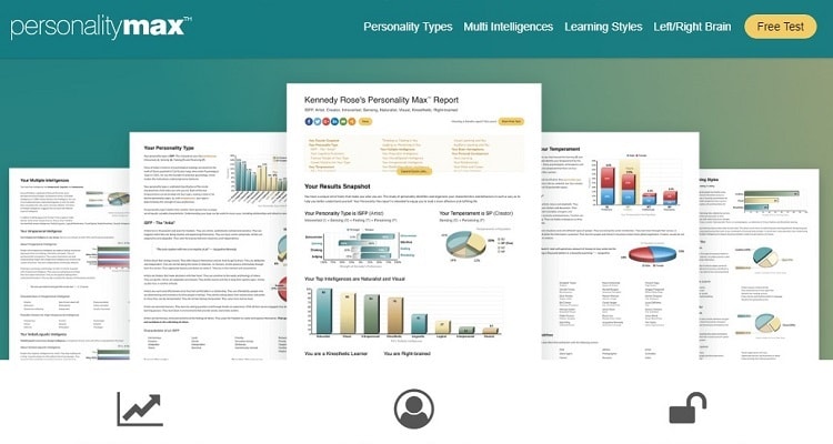 PersonalityMax - A website build around a personality test tool was sold by auction for $245.000 on Flippa.