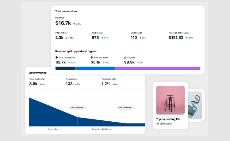 Source: Pinterest Analytics