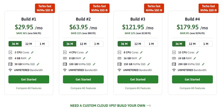 Here are the examples of Managed VPS plans offered by ScalaHosting