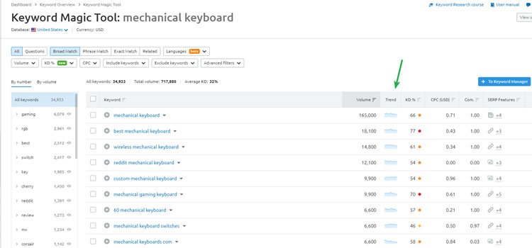 SEM Rush for keyword research