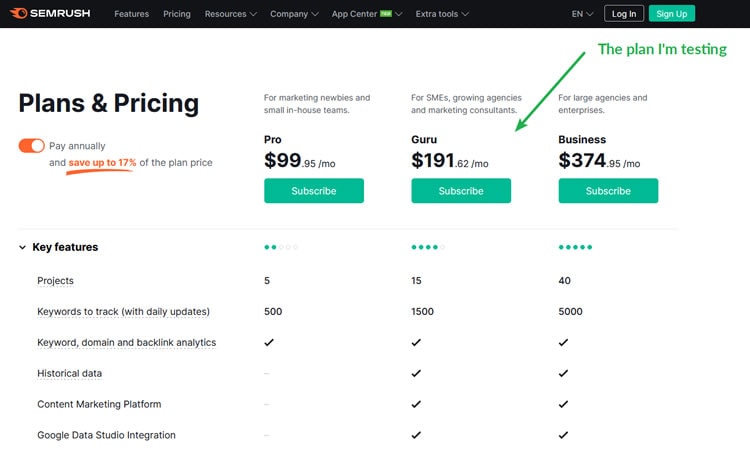 SEMrush plans and pricings. 