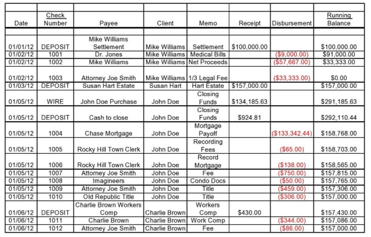 simple spreadsheet for accounting