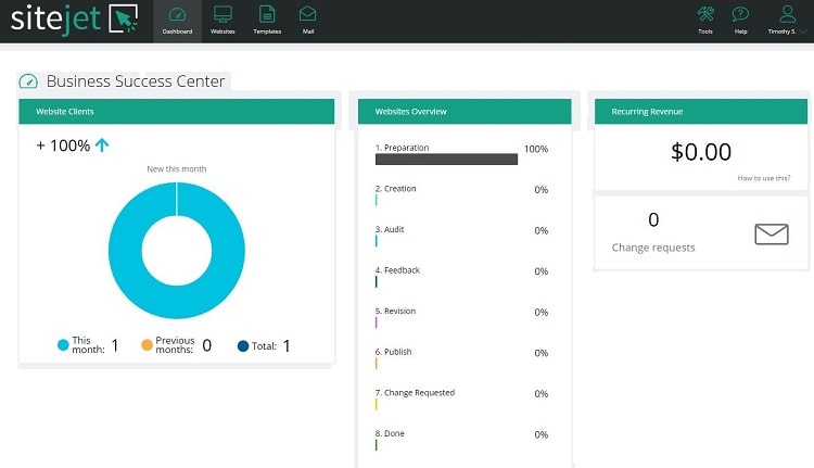 Sitejet dashboard